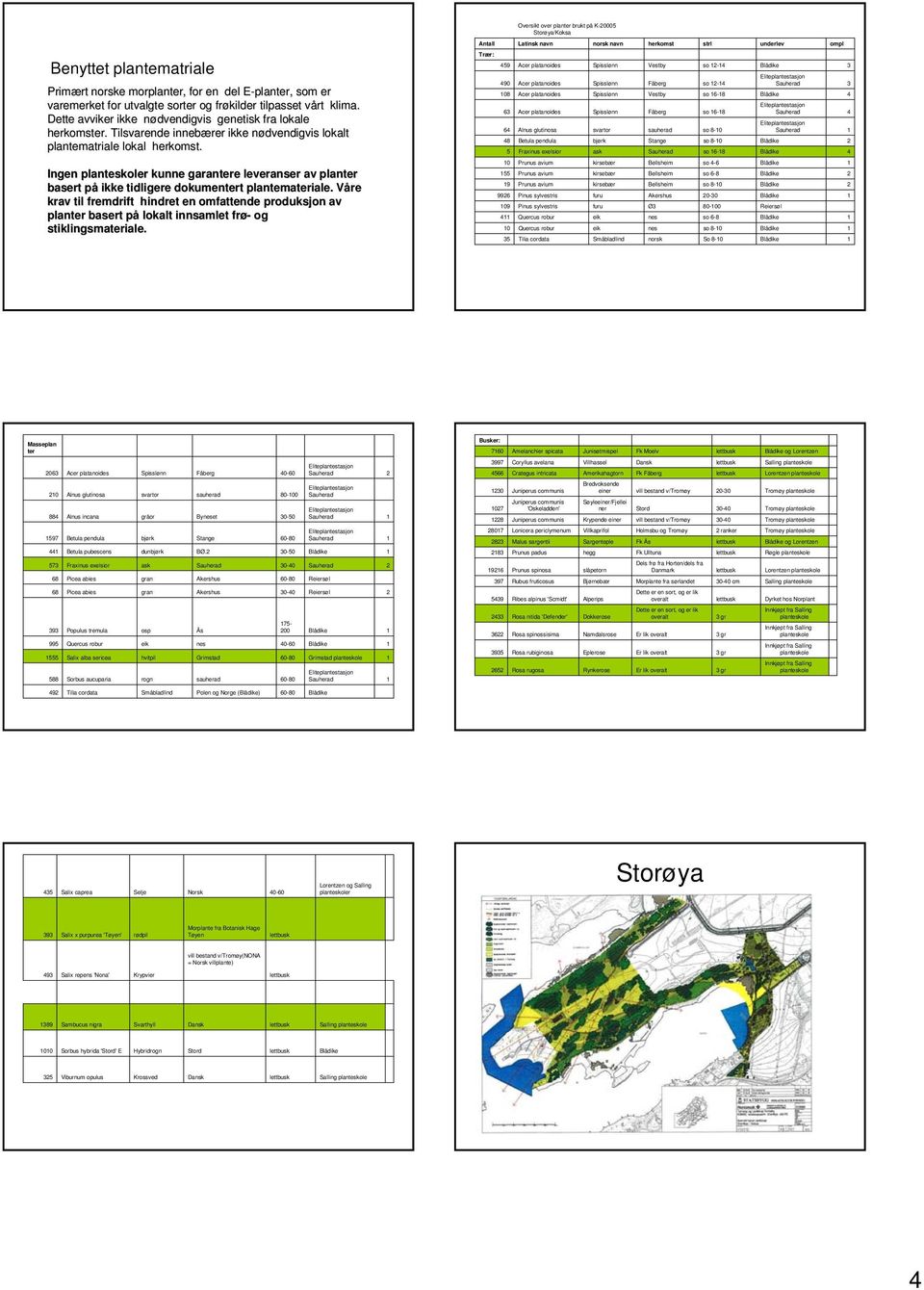 . Tilsvarende innebærer ikke nødvendigvis n lokalt plantematriale lokal herkomst.