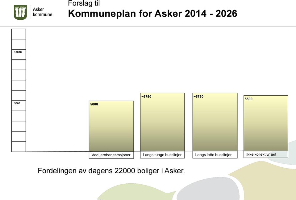 Langs tunge busslinjer Langs lette busslinjer Ikke