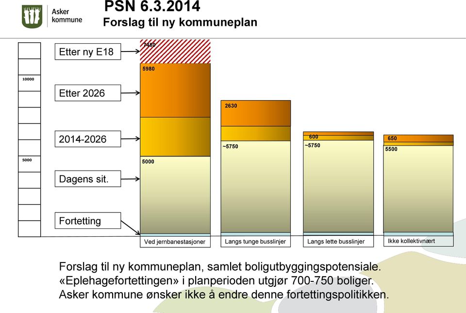 5500 5000 5000 Dagens sit.