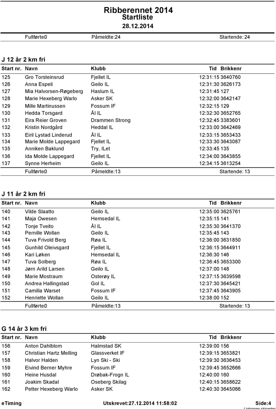 Nordgård Heddal IL 12:33:00 3642469 133 Eiril Lystad Linderud Ål IL 12:33:15 3653433 134 Marie Molde Lappegard Fjellet IL 12:33:30 3643087 135 Anniken Baklund Try, ILet 12:33:45 135 136 Ida Molde