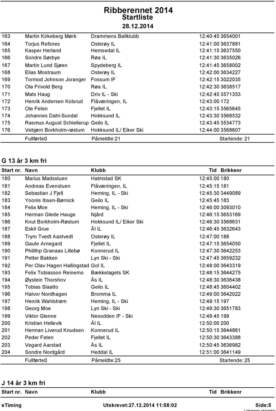 171 Mats Haug Driv IL - Ski 12:42:45 3571353 172 Henrik Andersen Kolsrud Flåværingen, IL 12:43:00 172 173 Ole Feten Fjellet IL 12:43:15 3565645 174 Johannes Dahl-Sundal Hokksund IL 12:43:30 3568532