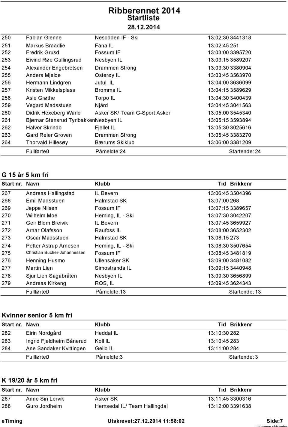 258 Asle Grøthe Torpo IL 13:04:30 3400439 259 Vegard Madsstuen Njård 13:04:45 3041563 260 Didrik Hexeberg Warlo Asker SK/ Team G-Sport Asker 13:05:00 3545340 261 Bjørnar Stensrud TyribakkenNesbyen IL