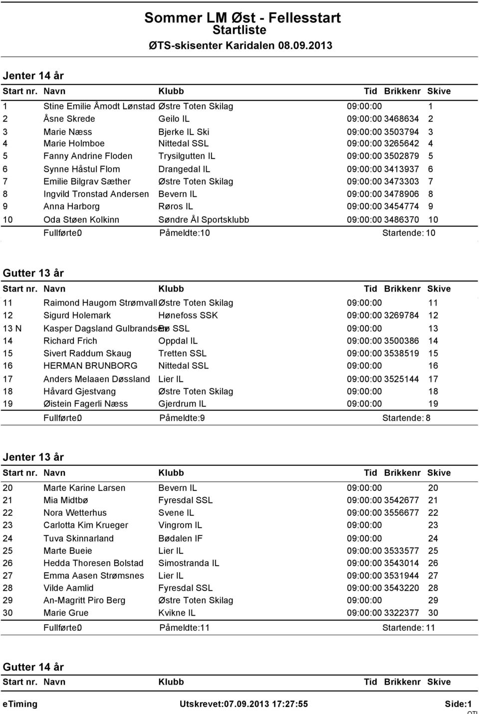 Tronstad Andersen Bevern IL 09:00:00 3478906 8 9 Anna Harborg Røros IL 09:00:00 3454774 9 10 Oda Støen Kolkinn Søndre Ål Sportsklubb 09:00:00 3486370 10 Påmeldte: 10 Startende: 10 Gutter 13 år 11