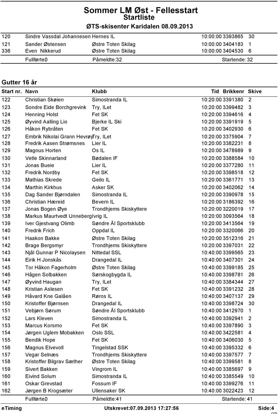 Bjerke IL Ski 10:20:00 3391919 5 126 Håkon Rybråten Fet SK 10:20:00 3402930 6 127 Embrik Nikolai Grann HevrøyTry, ILet 10:20:00 3375904 7 128 Fredrik Aasen Strømsnes Lier IL 10:20:00 3382231 8 129