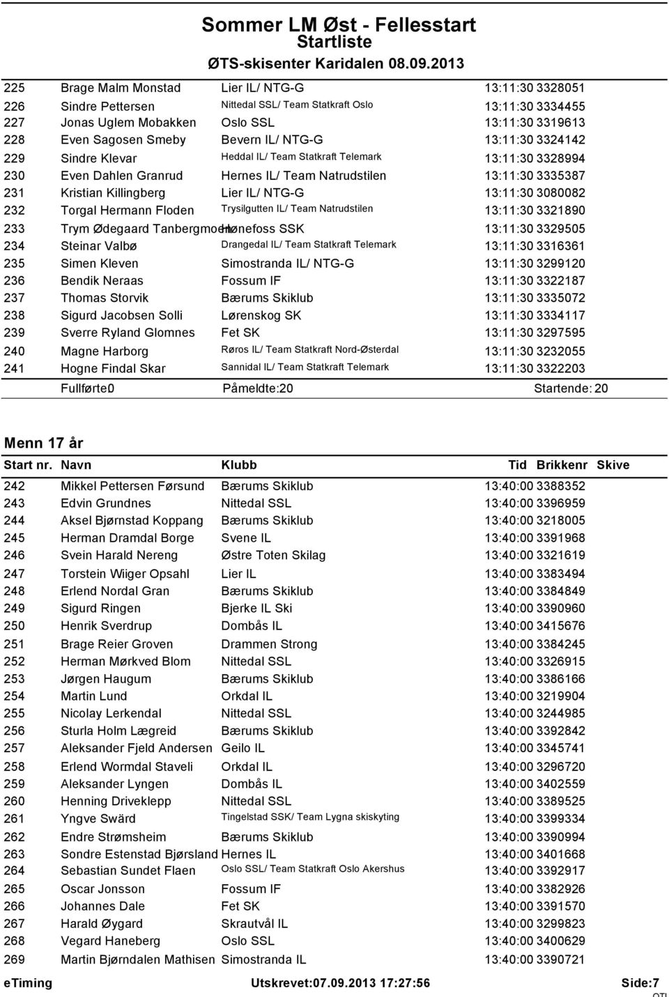 Killingberg Lier IL/ NTG-G 13:11:30 3080082 232 Torgal Hermann Floden Trysilgutten IL/ Team Natrudstilen 13:11:30 3321890 233 Trym Ødegaard TanbergmoenHønefoss SSK 13:11:30 3329505 234 Steinar Valbø