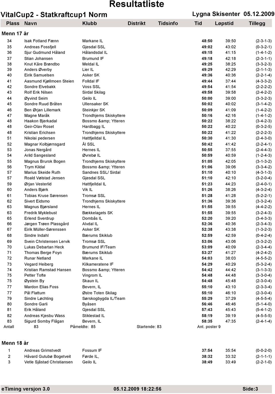 Kjøllmoen Steien Folldal IF 49:44 37:44 (4-3-3-2) 42 Sondre Elvebakk Voss SSL 49:54 41:54 (2-2-2-2) 43 Rolf Erik Nilsen Sirdal Skilag 49:58 39:58 (2-4-2-2) 44 Øyvind Seim Geilo IL 50:00 39:00