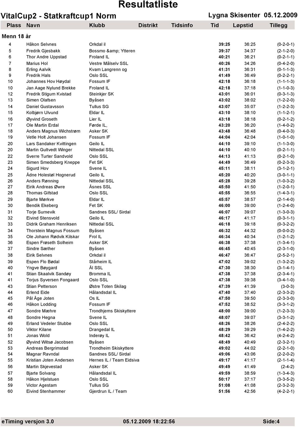 Nylund Brekke Froland IL 42:18 37:18 (1-1-0-3) 12 Fredrik Stigum Kvistad Steinkjer SK 43:01 36:01 (0-3-1-3) 13 Simen Olafsen Byåsen 43:02 38:02 (1-2-2-0) 14 Daniel Gustavsson Tullus SG 43:07 35:07