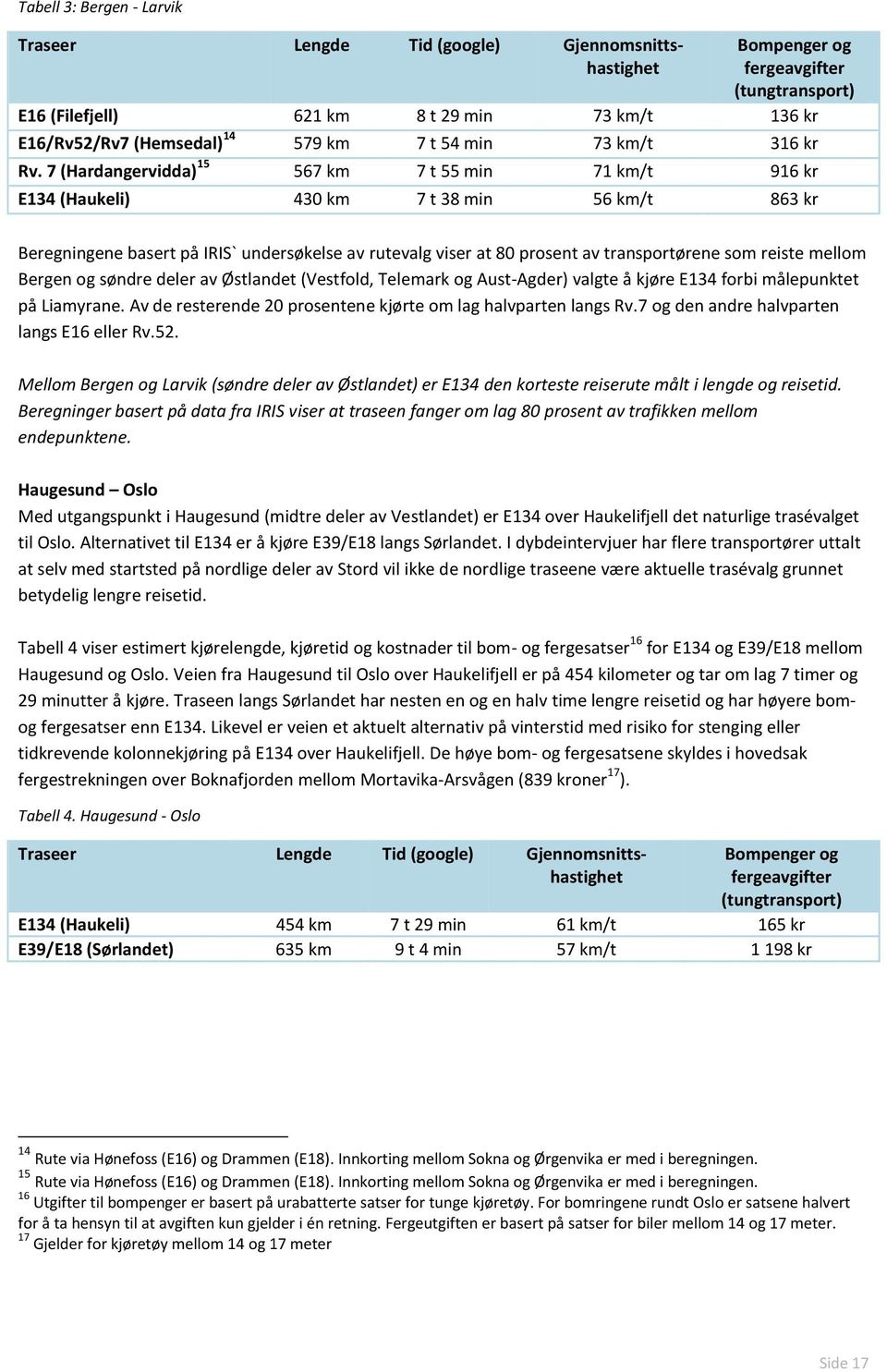 7 (Hardangervidda) 15 567 km 7 t 55 min 71 km/t 916 kr E134 (Haukeli) 430 km 7 t 38 min 56 km/t 863 kr Beregningene basert på IRIS` undersøkelse av rutevalg viser at 80 prosent av transportørene som