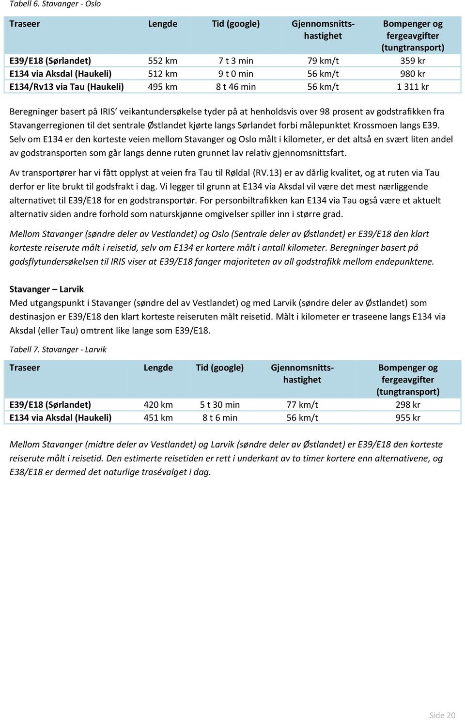 0 min 56 km/t 980 kr E134/Rv13 via Tau (Haukeli) 495 km 8 t 46 min 56 km/t 1 311 kr Beregninger basert på IRIS veikantundersøkelse tyder på at henholdsvis over 98 prosent av godstrafikken fra