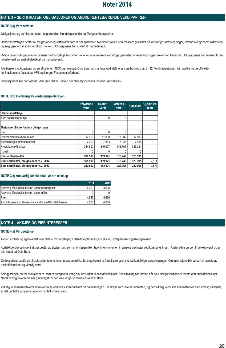 gjennom et aktivt og likvid marked. Obligasjonene blir vurdert til markedsverdi.