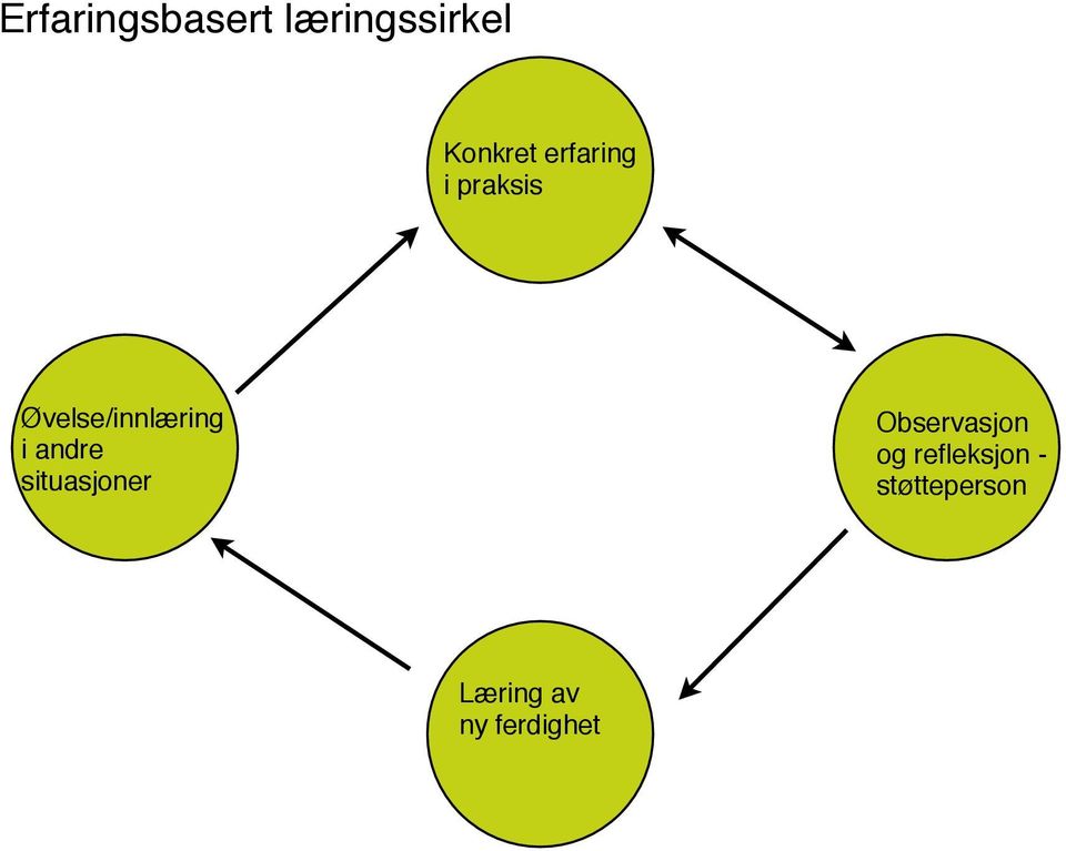 andre situasjoner Observasjon og