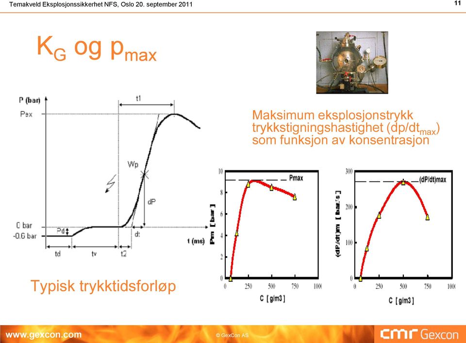 eksplosjonstrykk trykkstigningshastighet (dp/dt