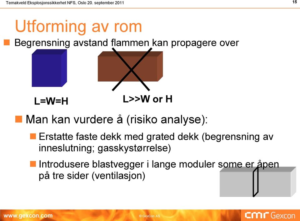 L=W=H L>>W or H Man kan vurdere å (risiko analyse): Erstatte faste dekk med grated