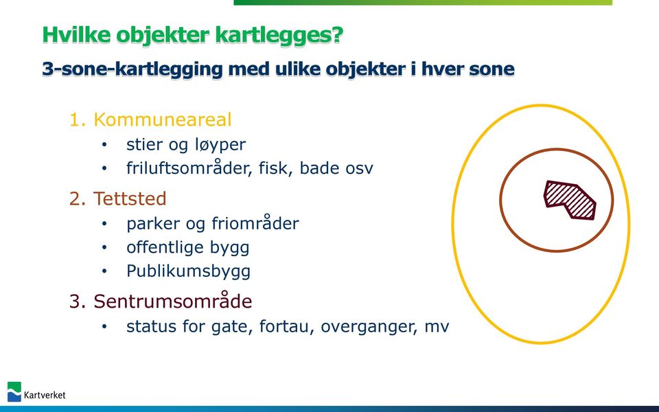 Kommuneareal stier og løyper friluftsområder, fisk, bade osv 2.