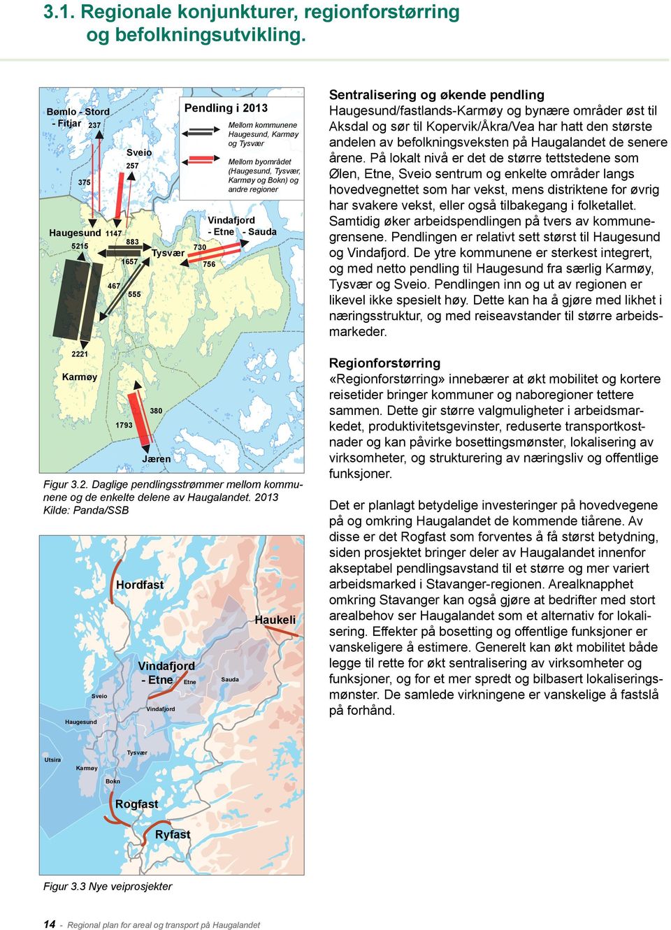 2013 Kilde: Panda/SSB Haugesund Sveio 467 1793 555 380 Hordfast Vindafjord - Etne Etne Vindafjord Pendling i 2013 730 756 Mellom kommunene Haugesund, Karmøy og Tysvær Mellom byområdet (Haugesund,