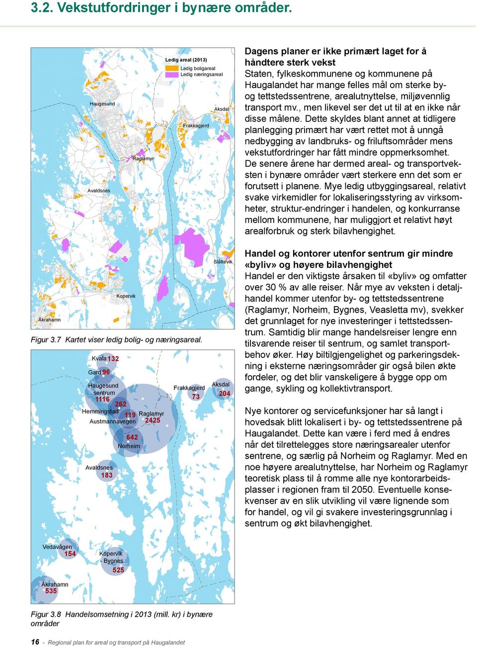 Kvala 132 Gard 96 Haugesund sentrum 1116 Frakkagjerd 262 Hemmingstad Aksdal 73 119 Raglamyr 2425 Austmannavegen 642 Norheim Avaldsnes 183 Vedavågen 154 Kopervik - Bygnes 525 Åkrahamn 535 Figur 3.