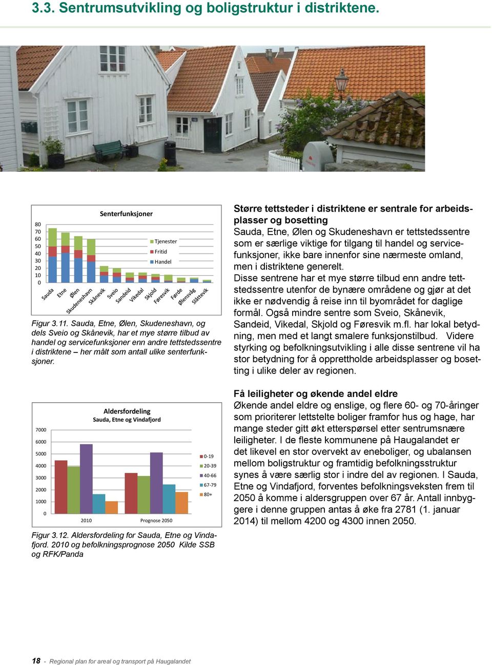 7000 6000 5000 4000 3000 2000 1000 0 Senterfunksjoner Tjenester Fritid Aldersfordeling Sauda, Etne og Vindafjord Handel 2010 Prognose 2050 0-19 20-39 40-66 67-79 Figur 3.12.