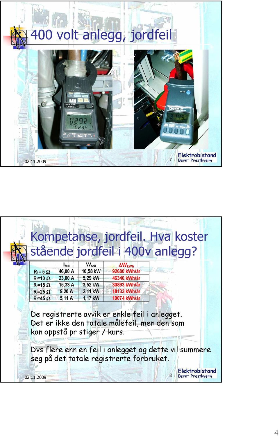 kwh/år R f=25 Ω 9,20 A 2,11 kw 18133 kwh/år R f=45 Ω 5,11 A 1,17 kw 10074 kwh/år De registrerte avvik er enkle feil i anlegget.