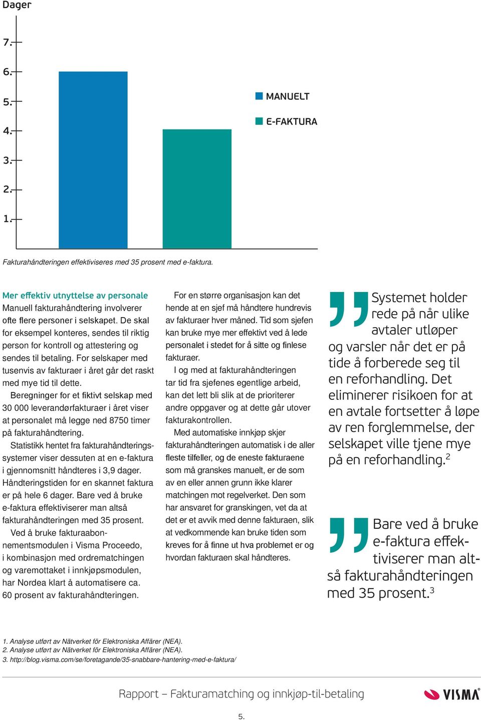 De skal for eksempel konteres, sendes til riktig person for kontroll og attestering og sendes til betaling. For selskaper med tusenvis av fakturaer i året går det raskt med mye tid til dette.