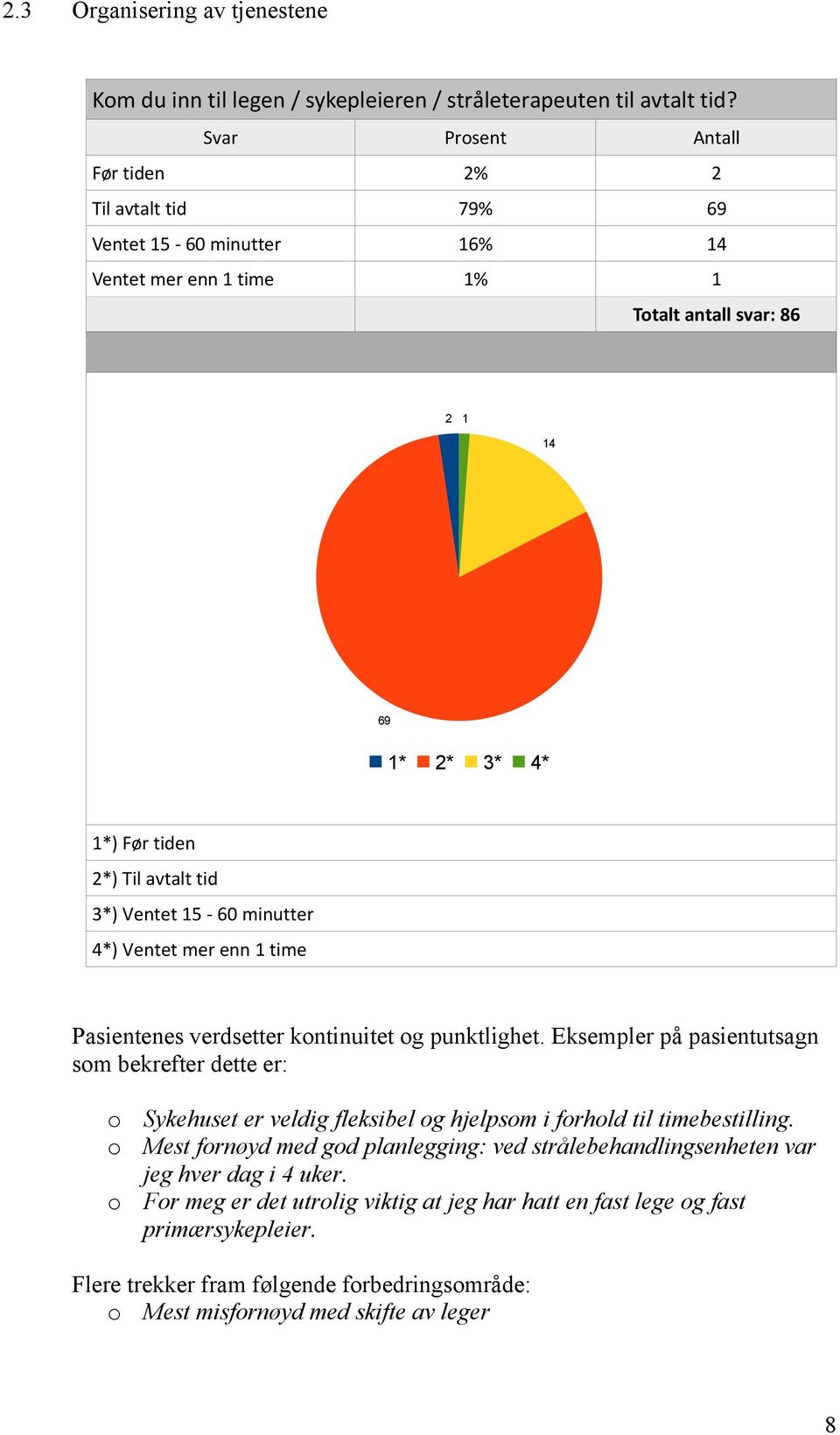 minutter 4*) Ventet mer enn 1 time Pasientenes verdsetter kontinuitet og punktlighet.