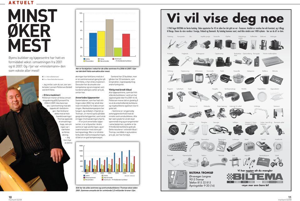 10% 8% 6% 4% 2% 0% Jekta Pyramiden Veita Nerstranda Sentrum - Frittstående butikker Her er forskjellen i vekst for de ulike sentrene fra 2006 til 2007. I fjor var det Amfi Veita som økte aller mest.