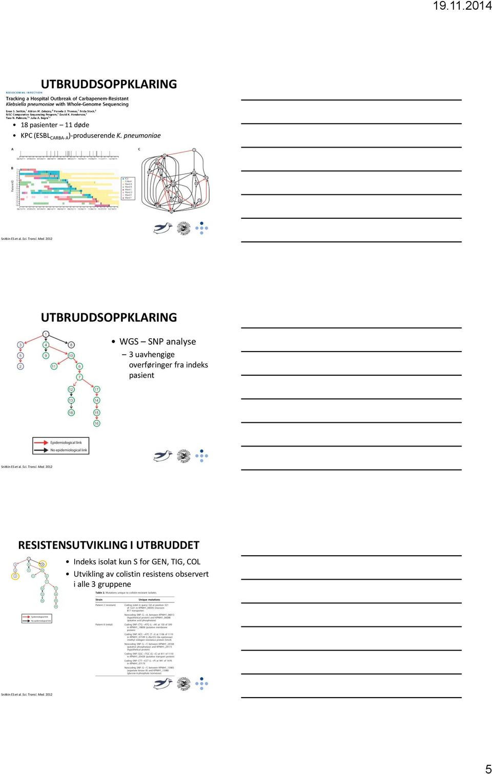 2012 UTBRUDDSOPPKLARING WGS SNP analyse 3 uavhengige overføringer fra indeks pasient Snitkin ES et al.
