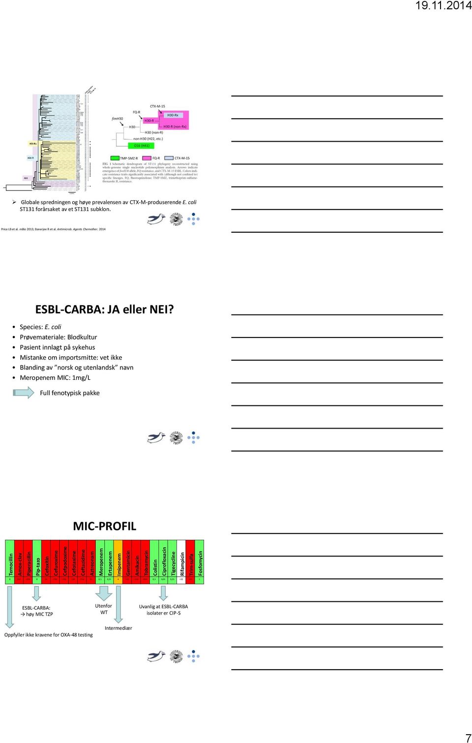 mbio 2013; Banerjee R et al. Antimicrob. Agents Chemother. 2014 ESBL-CARBA: JA eller NEI? Species: E.