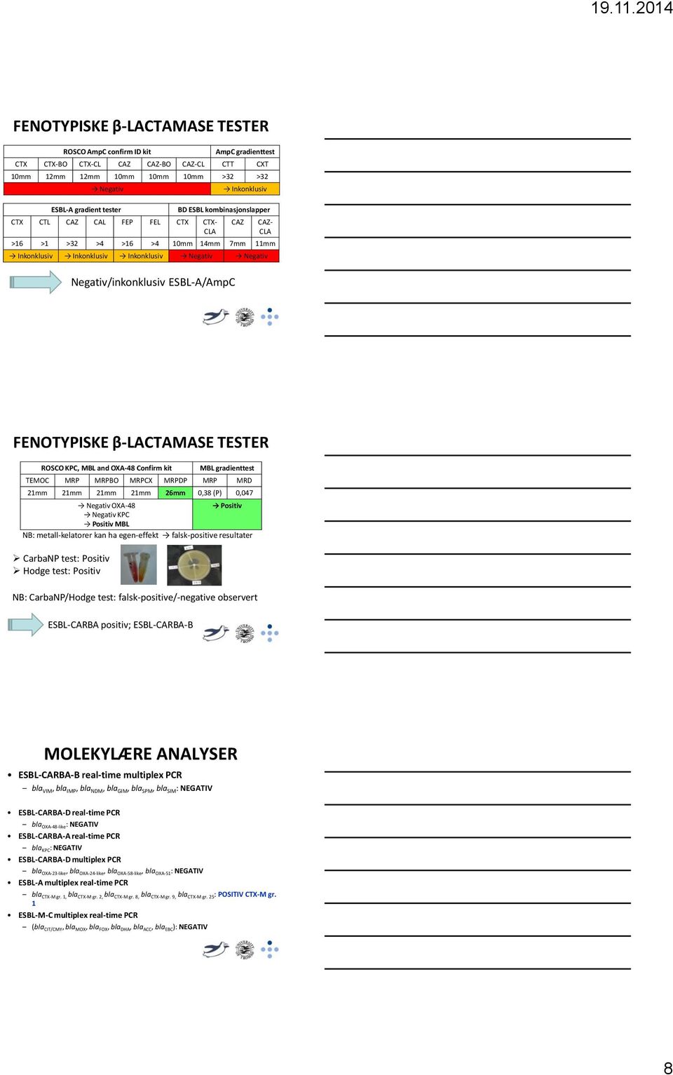 ESBL-A/AmpC FENOTYPISKE β-lactamase TESTER ROSCO KPC, MBL and OXA-48 Confirm kit MBL gradienttest TEMOC MRP MRPBO MRPCX MRPDP MRP MRD 21mm 21mm 21mm 21mm 26mm 0,38 (P) 0,047 Negativ OXA-48 Positiv