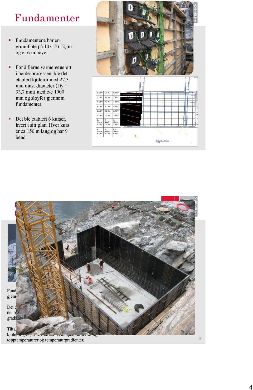 3 BV Det ble etablert 6 kurser, hvert i sitt plan. Hver kurs er ca 150 m lang og har 9 bend. 1.1 BV 1.2 BV 1.3 BV 1. 2. 3. Sløyfe sløyfe Sløyfe 7.1 BV 7.2 BV 7.3 BV 4. 5. 6. S Sløyfe sløyfe Sløyfe 8.