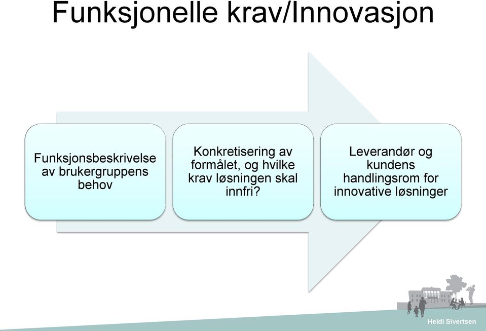 formålet, og hvilke krav løsningen skal innfri?