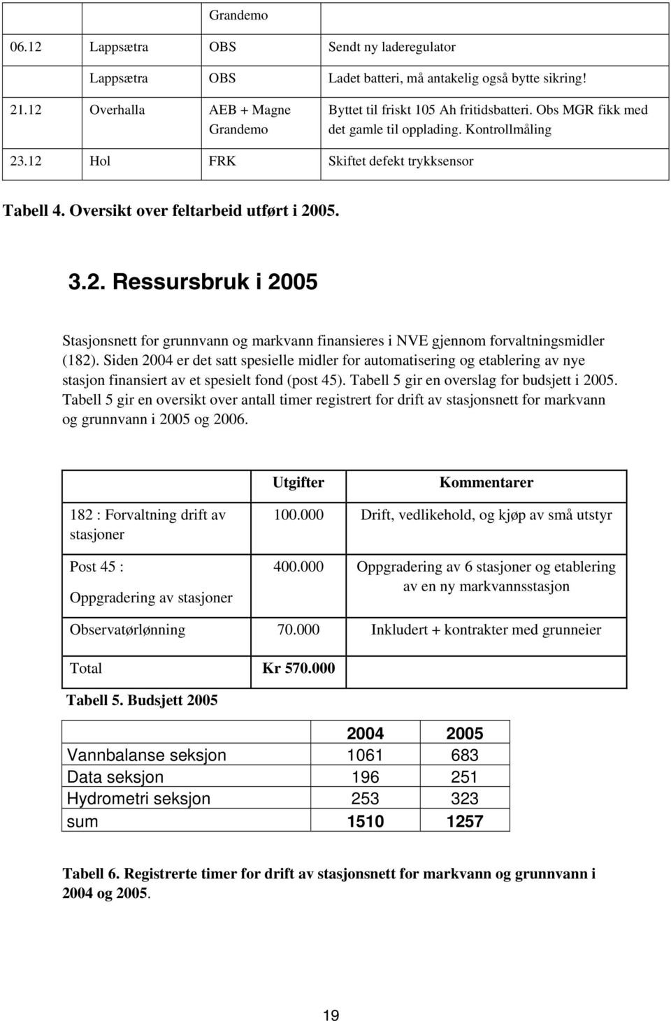 Siden 2004 er det satt spesielle midler for automatisering og etablering av nye stasjon finansiert av et spesielt fond (post 45). Tabell 5 gir en overslag for budsjett i 2005.