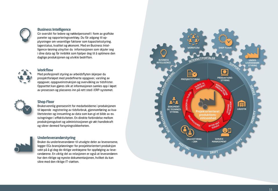 Med en Business Intelligence-løsning utnytter du informasjonen som skjuler seg i dine data og får innblikk som hjelper deg til å optimere den daglige produksjonen og utvikle bedriften.