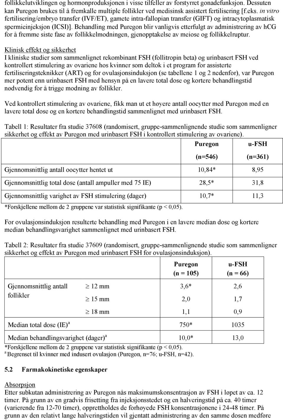 Behandling med Puregon blir vanligvis etterfulgt av administrering av hcg for å fremme siste fase av follikkelmodningen, gjenopptakelse av meiose og follikkelruptur.