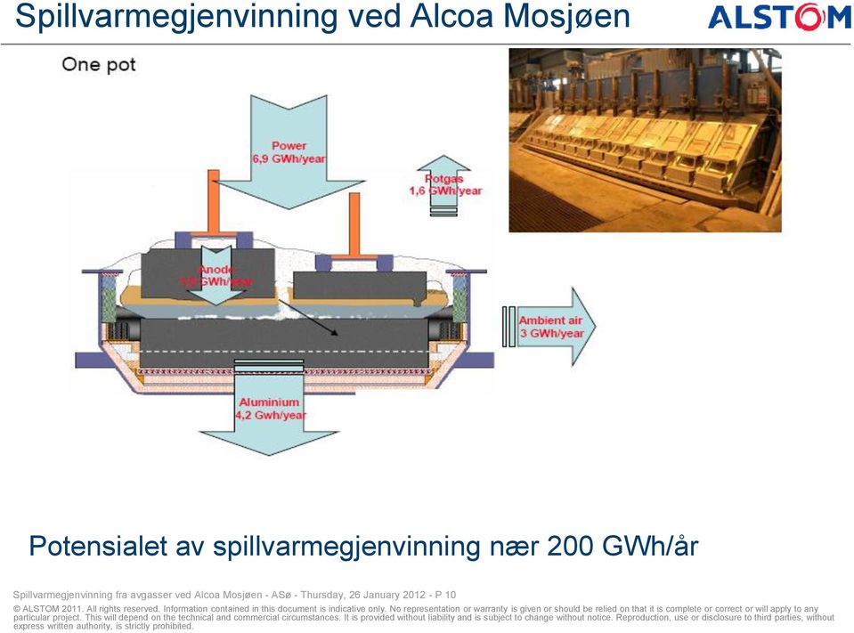 GWh/år Spillvarmegjenvinning fra avgasser ved