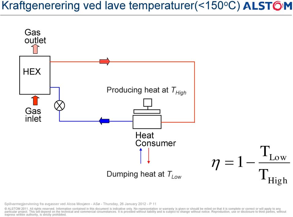 heat at T Low 1 T T Low High Spillvarmegjenvinning fra