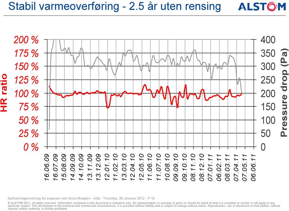 5 år uten rensing 200 % 175 % 150 % 125 % 100 % 75 % 50 % 25 % 0 % 400 350 300 250 200 150 100 50 0