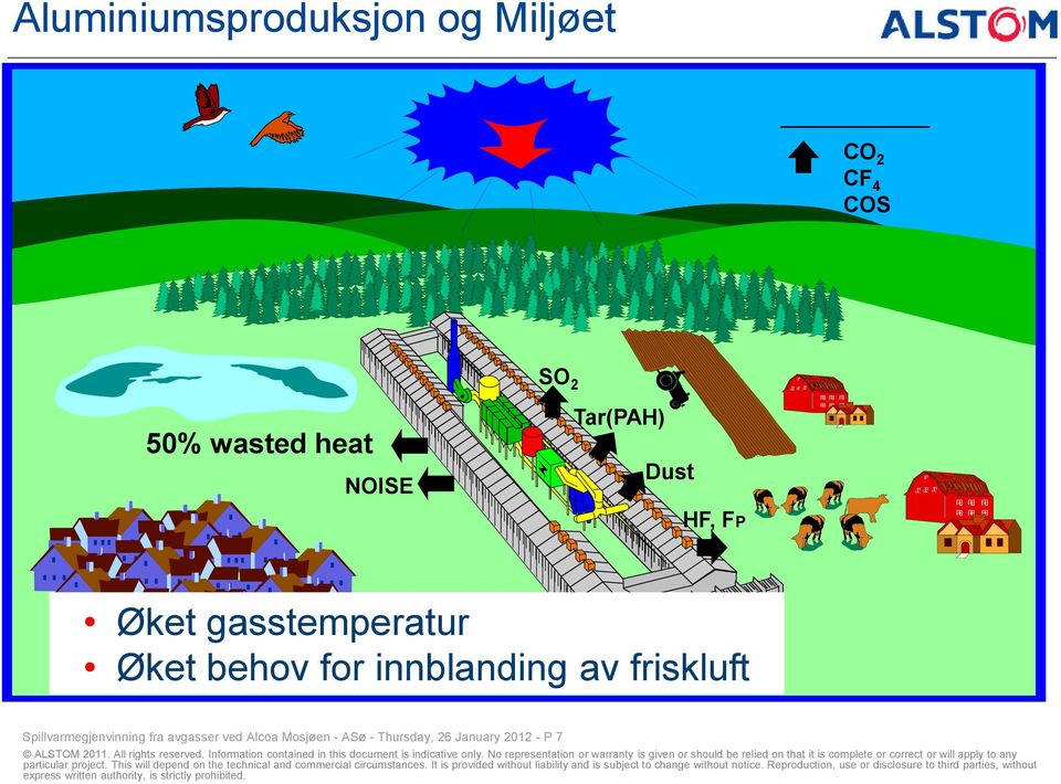 behov for innblanding av friskluft Spillvarmegjenvinning fra