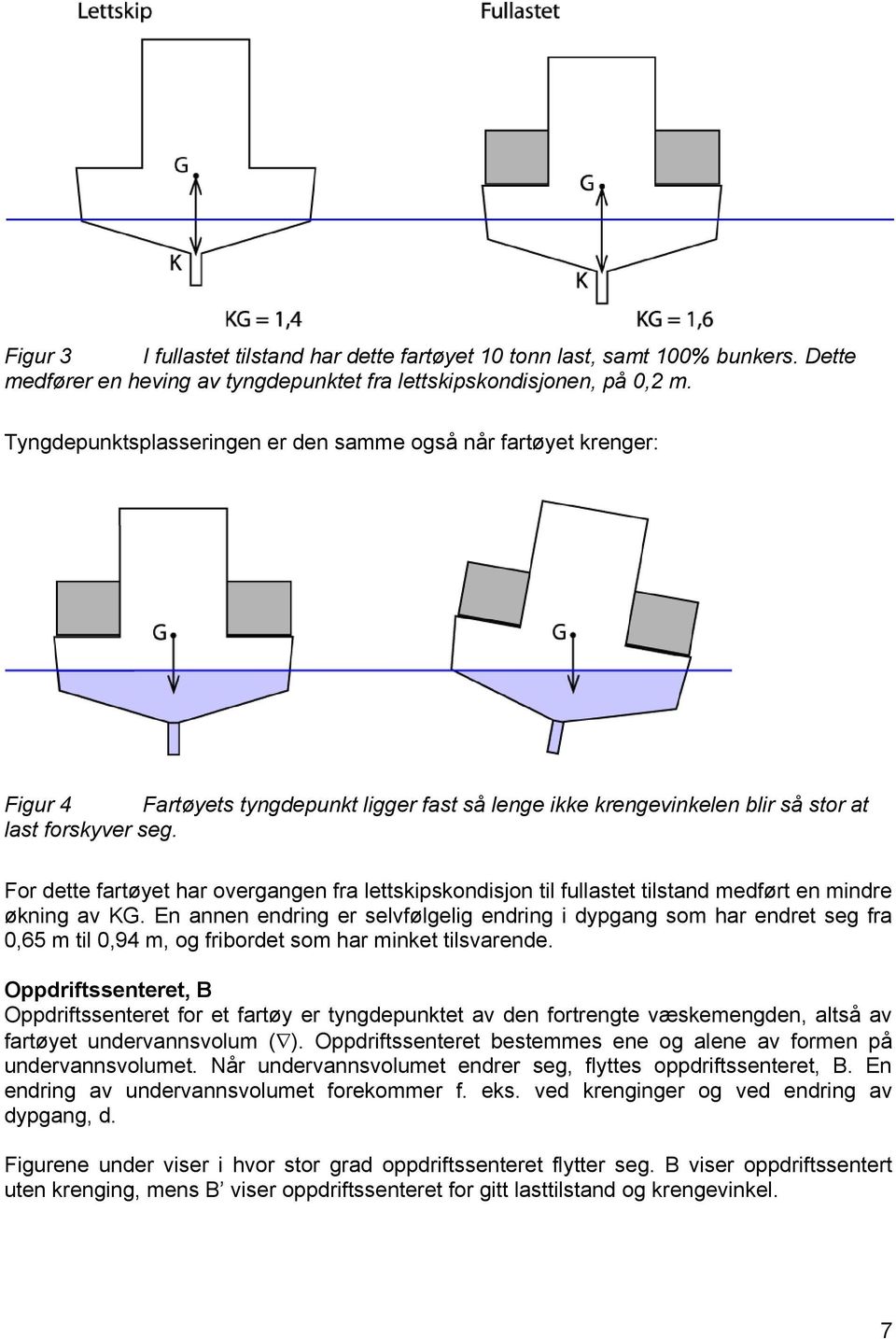 For dette fartøyet har overgangen fra lettskipskondisjon til fullastet tilstand medført en mindre økning av KG.