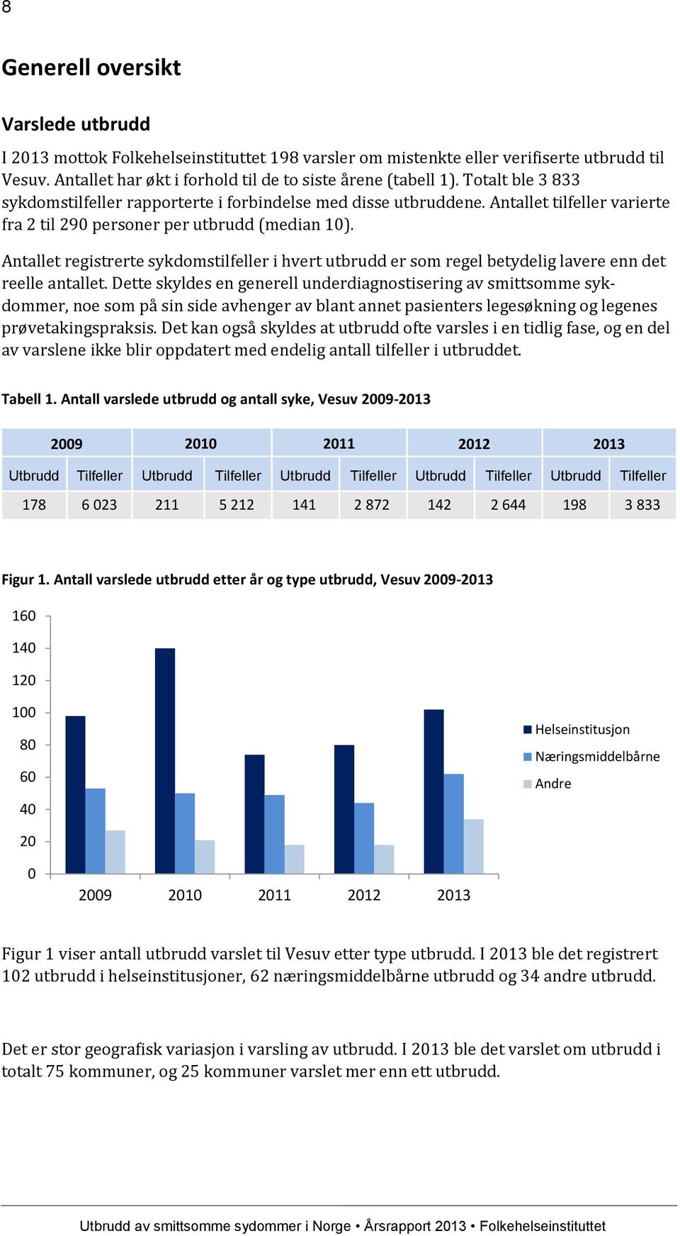 Antallet registrerte sykdomstilfeller i hvert utbrudd er som regel betydelig lavere enn det reelle antallet.