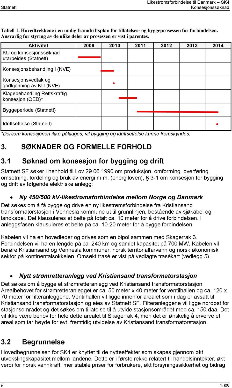 Aktivitet 2009 2010 2011 2012 2013 2014 KU og konsesjonssøknad utarbeides (Statnett) Konsesjonsbehandling i (NVE) Konsesjonsvedtak og godkjenning av KU (NVE) Klagebehandling Rettskraftig konsesjon