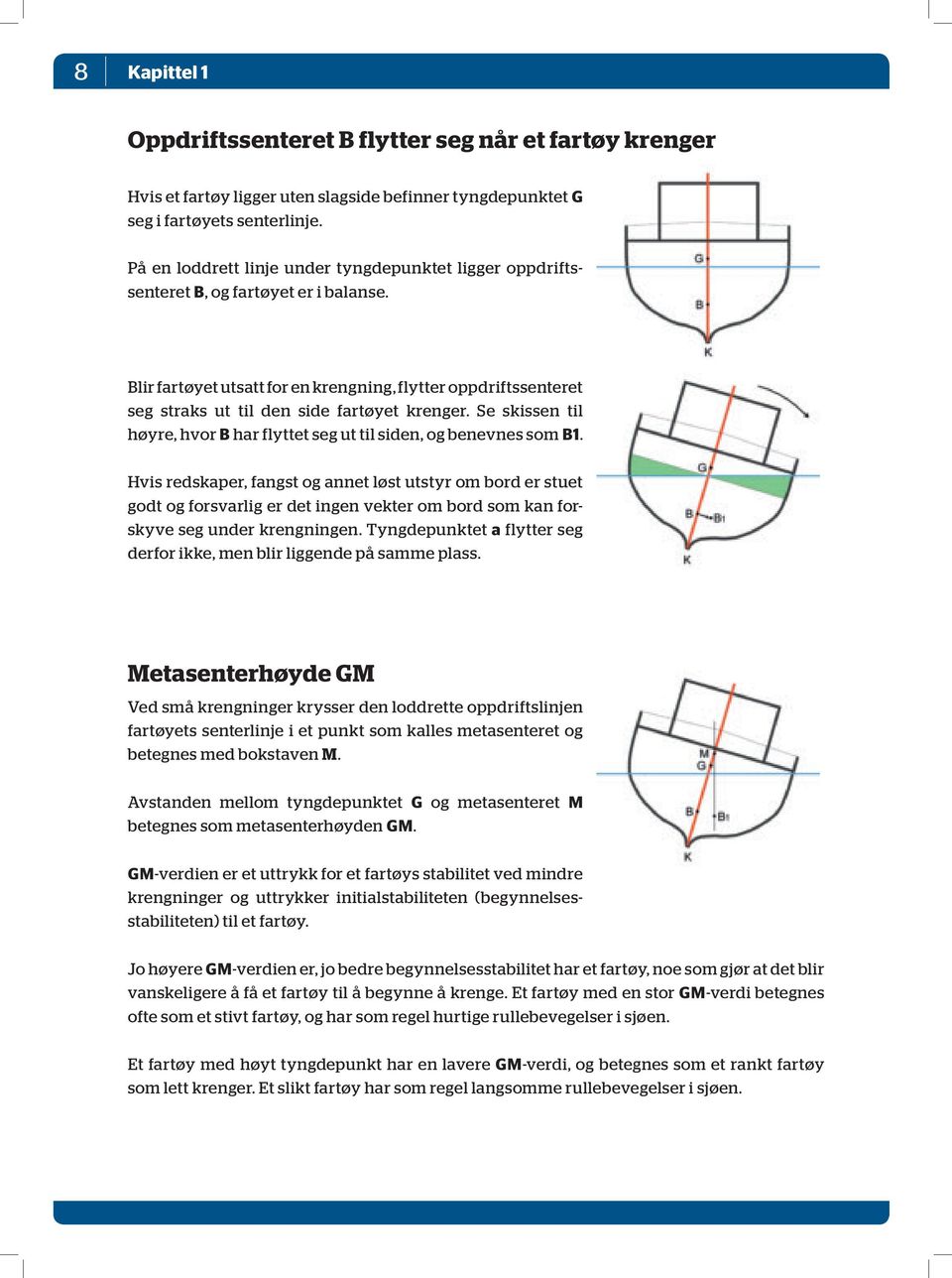 Blir fartøyet utsatt for en krengning, flytter oppdriftssenteret seg straks ut til den side fartøyet krenger. Se skissen til høyre, hvor B har flyttet seg ut til siden, og benevnes som B1.