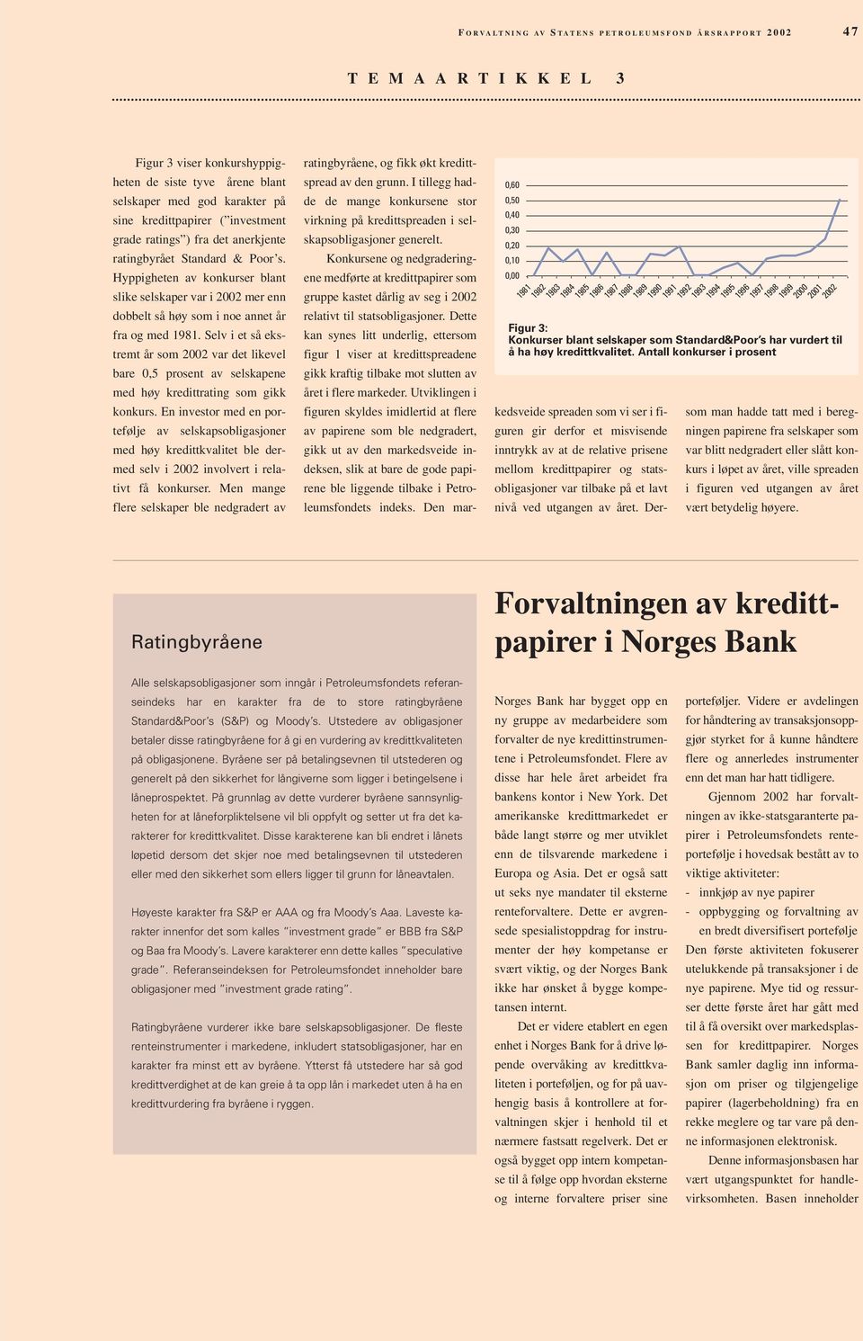 Selv i et så ekstremt år som 2002 var det likevel bare 0,5 prosent av selskapene med høy kredittrating som gikk konkurs.