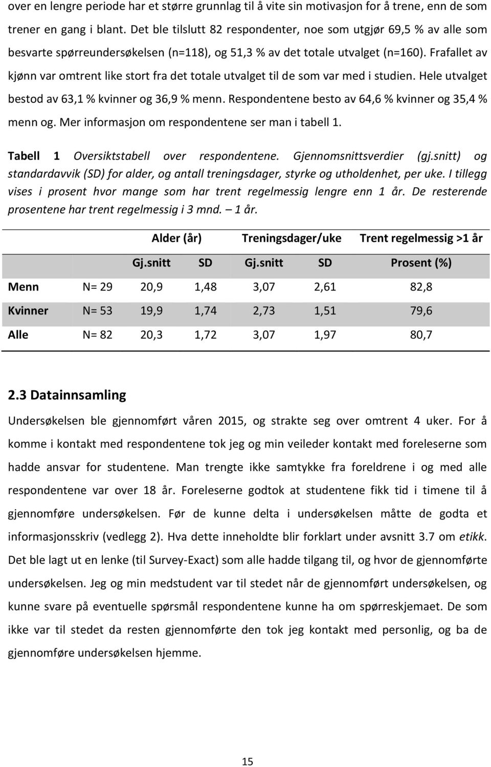 Frafallet av kjønn var omtrent like stort fra det totale utvalget til de som var med i studien. Hele utvalget bestod av 63,1 % kvinner og 36,9 % menn.