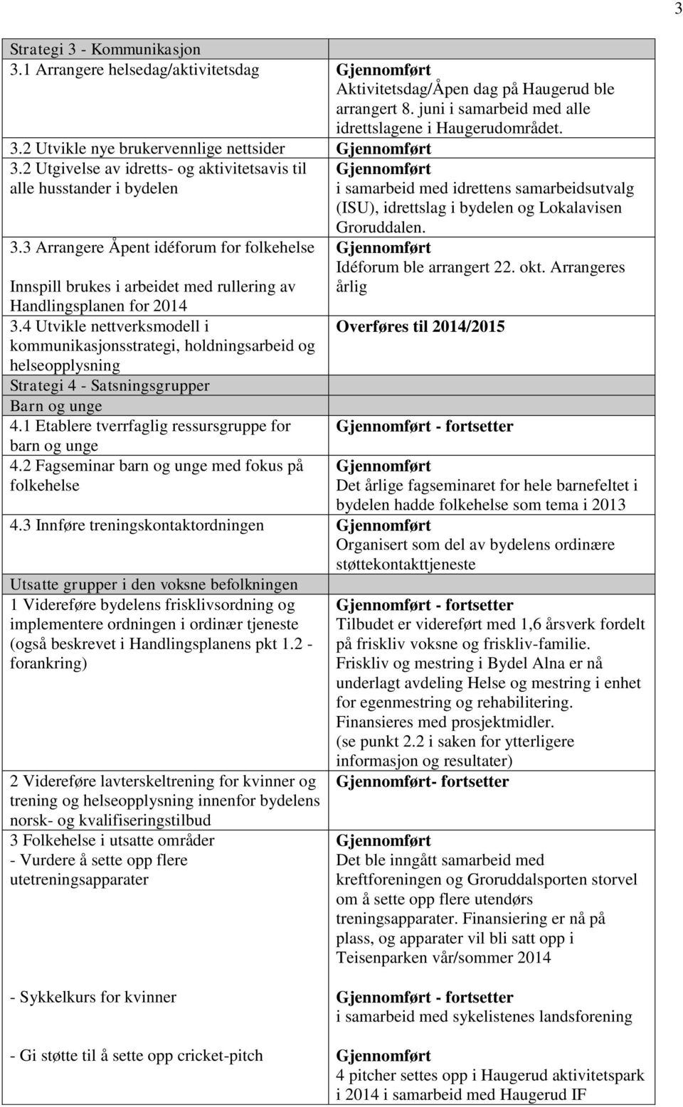 4 Utvikle nettverksmodell i kommunikasjonsstrategi, holdningsarbeid og helseopplysning Strategi 4 - Satsningsgrupper Barn og unge 4.1 Etablere tverrfaglig ressursgruppe for barn og unge 4.