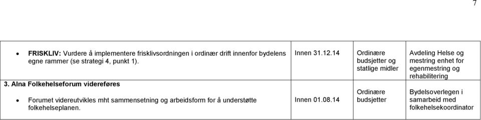 Alna Folkehelseforum videreføres Forumet videreutvikles mht sammensetning og arbeidsform for å