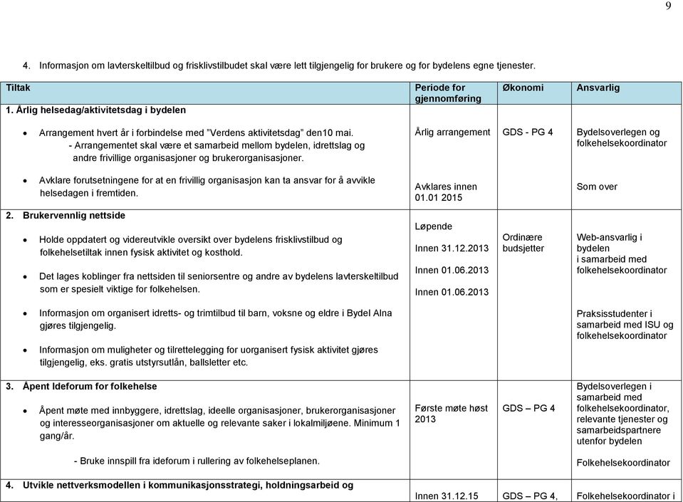 - Arrangementet skal være et samarbeid mellom bydelen, idrettslag og andre frivillige organisasjoner og brukerorganisasjoner.