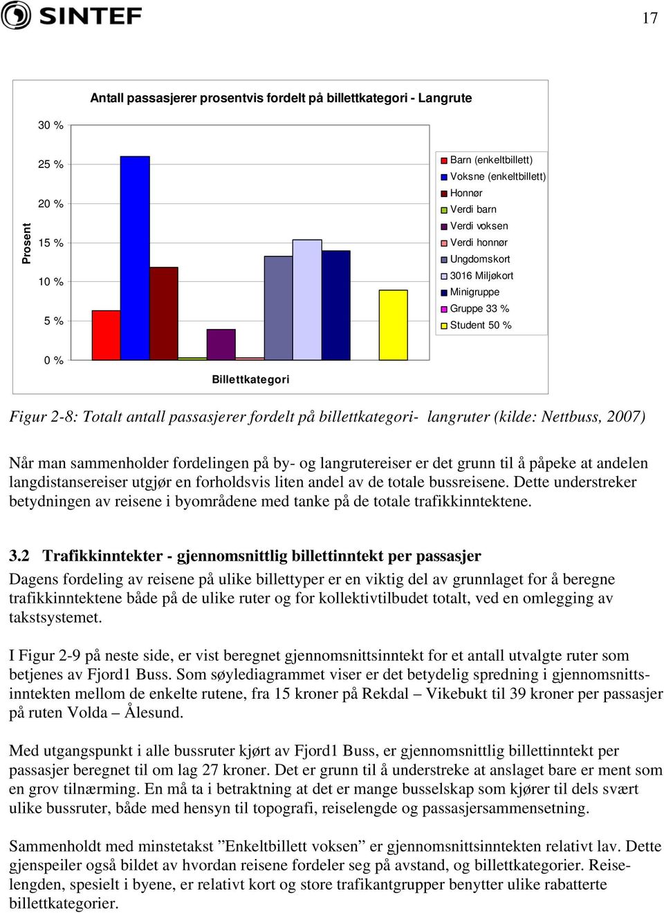 sammenholder fordelingen på by- og langrutereiser er det grunn til å påpeke at andelen langdistansereiser utgjør en forholdsvis liten andel av de totale bussreisene.