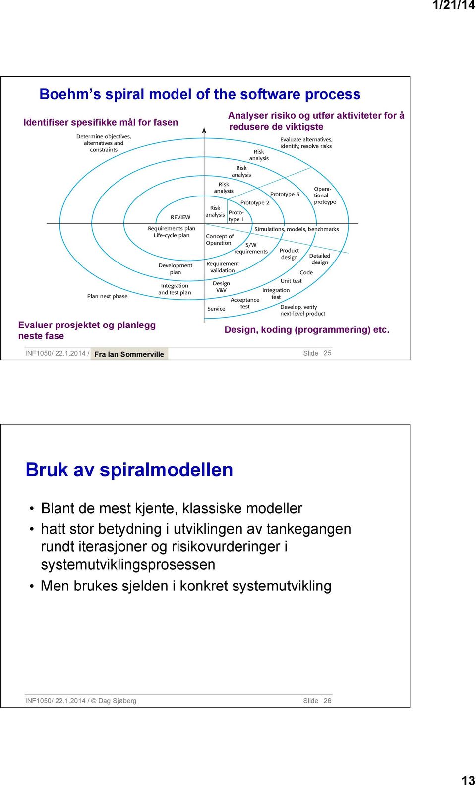 Requirement validation Design V&V Service Analyser risiko og utfør aktiviteter for å redusere de viktigste Acceptance test Prototype 3 Operational protoype Simulations, models, benchmarks Product