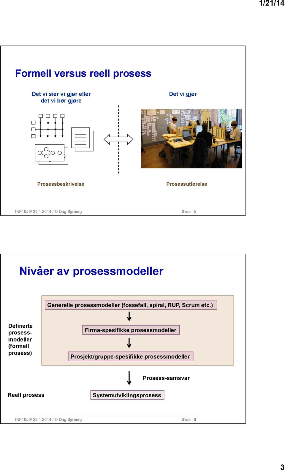 50/ 22.1.2014 / Dag Sjøberg Nivåer av prosessmodeller Generelle prosessmodeller (fossefall, spiral, RUP, Scrum etc.