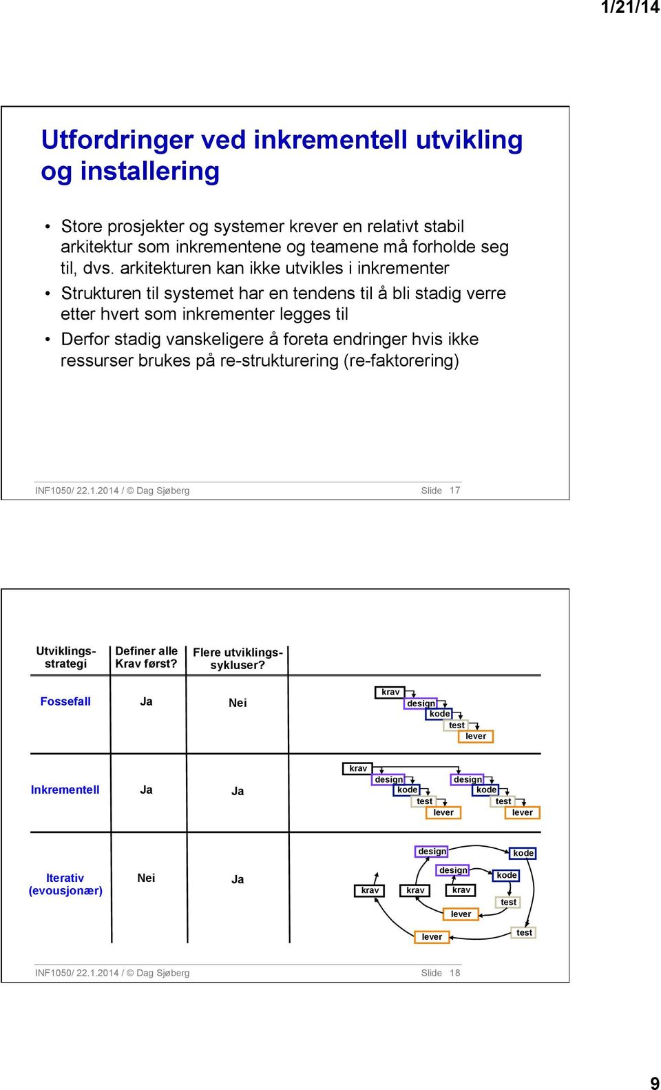 ikke ressurser brukes på re-strukturering (re-faktorering) INF1050/ 22.1.2014 / Dag Sjøberg Slide 17 Utviklingsstrategi Definer alle Krav først? Flere utviklingssykluser?